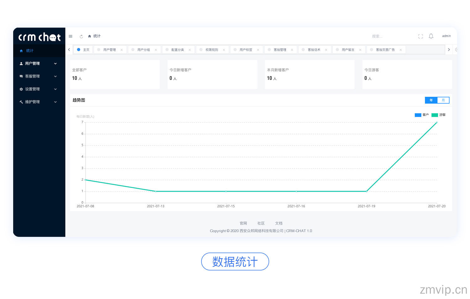 CRMChat客服系统系统源码