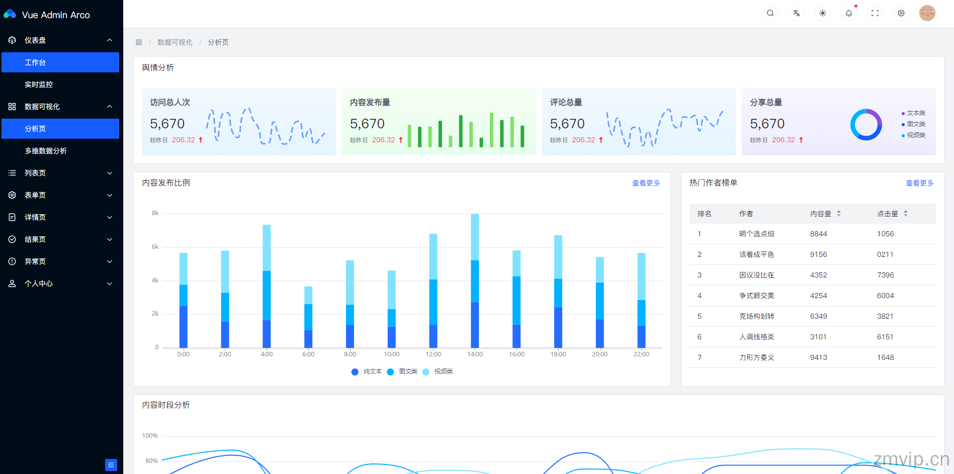 vue3 + vite + typescript字节跳动Arco Design中后台前端框架